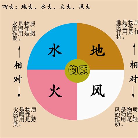 土水火風空|地水火風空(チスイカフウクウ)とは？ 意味や使い方